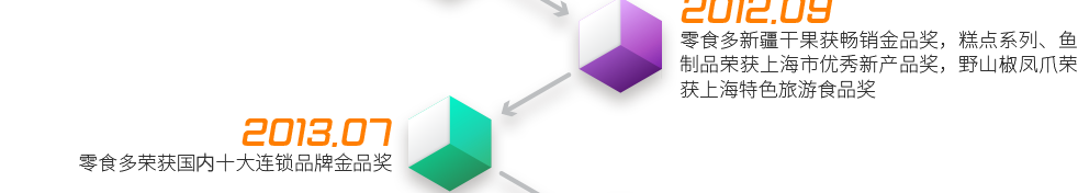 2012.9  ——  零食多新疆干果獲暢銷金品獎(jiǎng)，糕點(diǎn)系列、魚(yú)制品榮獲上海市優(yōu)秀新產(chǎn)品獎(jiǎng)，野山椒鳳爪榮獲上海特色旅游食品獎(jiǎng)2013.7  ——  零食多榮獲十大連鎖品牌金品獎(jiǎng)